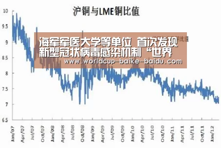 海军军医大学等单位 首次发现新型冠状病毒感染机制“世界杯直播”(图1) 2026世界杯赛程