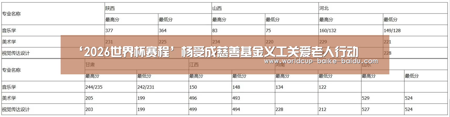 2026世界杯赛程